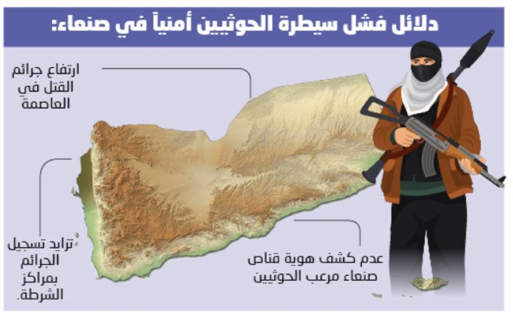 الاغتيالات تفضح العجز الأمني للحوثي – التقرير