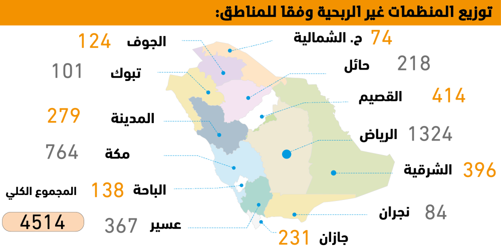 6.01 مليارات ريال تعاقدات القطاع غير الربحي مع جهات حكومية – التقرير