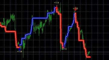 60 دقيقة بورصة، الأسهم الأكثر ارتفاعا وانخفاضا بحركة التداولات - التقرير