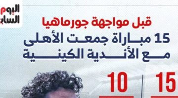 15 مباراة جمعت الأهلى مع الأندية الكينية قبل لقاء جورماهيا.. إنفوجراف - تقرير