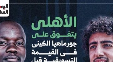 الأهلي يتفوق على جورماهيا فى القيمة التسويقية قبل لقاء اليوم.. إنفوجراف - تقرير