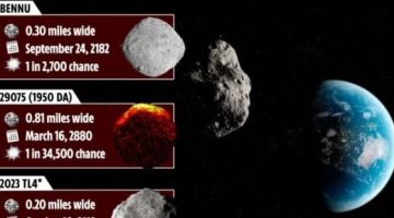 ناسا تعلن عن قائمة مرعبة للكويكبات المدمرة للأرض.. تحصد ملايين الضحايا - التقرير