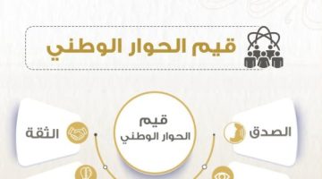 تعرف على المبادئ والقيم المنظمّة للحوار الوطني - التقرير