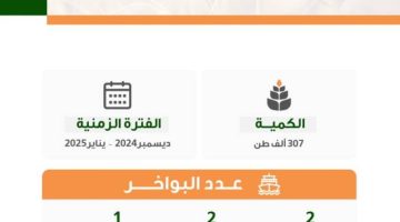 إرساء الدفعة الرابعة من القمح المستورد هذا العام - التقرير