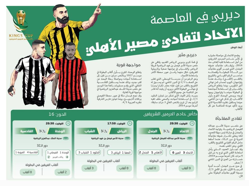 الاتحاد لتفادي مصير الأهلي – جريدة الوطن السعودية – التقرير