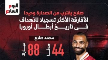 محمد صلاح ينتظر هدفا للانفراد بصدارة الأفارقة فى أبطال أوروبا . إنفو جراف - التقرير