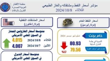 تعرف على أهم مؤشرات أسعار النفط والغاز العالمية.. إنفوجراف - التقرير