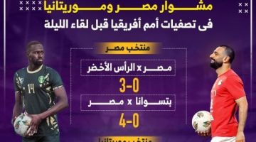 مشوار مصر وموريتانيا في تصفيات أمم أفريقيا قبل لقاء الليلة.. إنفو جراف - التقرير