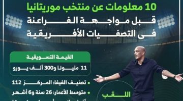 10 معلومات عن منتخب المرابطين قبل مواجهة الفراعنة.. إنفوجراف - التقرير