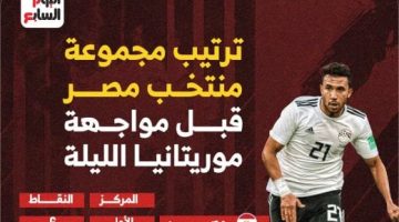 ترتيب مجموعة مصر بعد فوز بوتسوانا علي الرأس الأخضر - التقرير