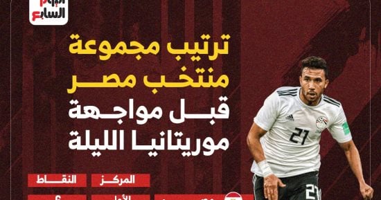 ترتيب مجموعة مصر بعد فوز  بوتسوانا علي الرأس الأخضر – التقرير