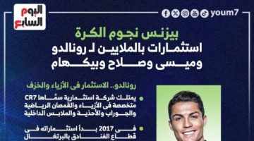 بيزنس نجوم الكرة.. استثمارات بالملايين لرونالدو وميسي وصلاح ومبابي وبيكهام - التقرير