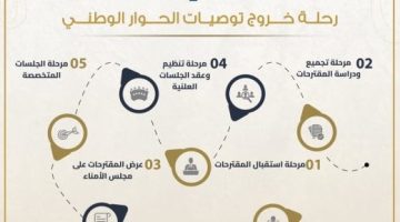 الصفحة الرسمية للحوار الوطنى تنشر رحلة خروج توصياته - التقرير