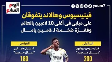 نجوم ريال مدريد الأغلى قيمة فى العالم بعد تصدر فينيسيوس.. إنفوجراف - التقرير