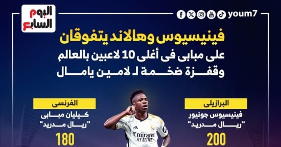 نجوم ريال مدريد الأغلى قيمة فى العالم بعد تصدر فينيسيوس.. إنفوجراف – التقرير