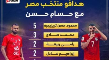 تريزيجيه يتربع على عرش هدافى المنتخب فى عهد حسام حسن.. إنفوجراف - التقرير