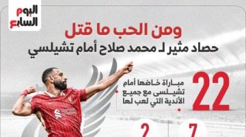 ليفربول ضد تشيلسي.. حصاد مثير لـ محمد صلاح أمام البلوز قبل قمة الدوري الإنجليزي - التقرير