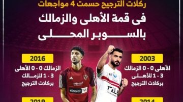 ركلات الترجيح تحسم 4 مواجهات بين الأهلى والزمالك في السوبر المحلى - التقرير