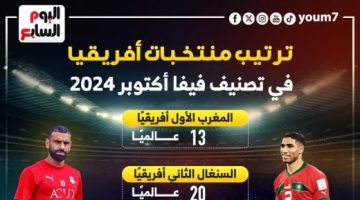 ترتيب منتخبات أفريقيا في تصنيف فيفا أكتوبر 2024.. إنفوجراف - التقرير