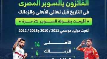 الفائزون بالسوبر المصري في التاريخ قبل نهائي الاهلى والزمالك.. إنفوجراف - التقرير