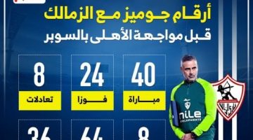 أرقام جوميز مع الزمالك قبل مواجهة الأهلى بالسوبر.. إنفو جراف - التقرير