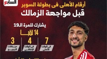 أرقام الأهلى فى بطولة السوبر قبل مواجهة الزمالك.. إنفو جراف - التقرير