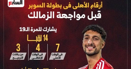 أرقام الأهلى فى بطولة السوبر قبل مواجهة الزمالك.. إنفو جراف – التقرير