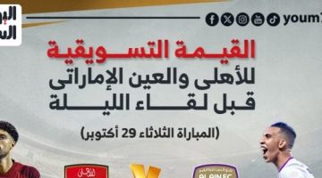 القيمة التسويقية للأهلى والعين الإماراتى قبل لقاء الليلة.. إنفو جراف - التقرير