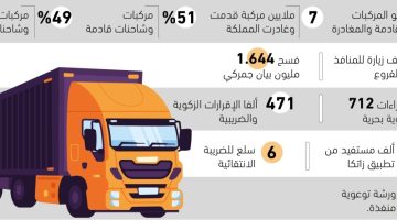 3.5 ملايين مركبة قدمت للمملكة في 90 يوما - التقرير