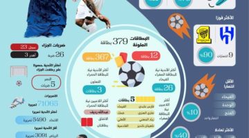 %79 انتصارات أندية روشن - جريدة الوطن السعودية - التقرير