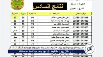 استعلم عن نتائج السادس الإعدادي الدور الثالث 2024 في جميع محافظات العراق عبر موقع نتائجنا - التقرير