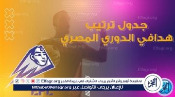 ترتيب هدافي الدوري المصري قبل مباريات اليوم - التقرير