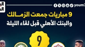 9 مباريات جمعت الزمالك والبنك الأهلي قبل لقاء الليلة.. إنفوجراف - التقرير