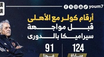 أرقام كولر مع الأهلي قبل مواجهة سيراميكا فى الدوري.. إنفوجراف - التقرير