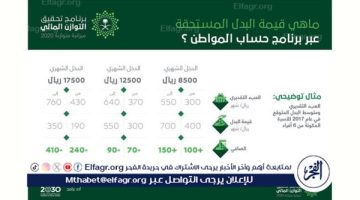 موعد نزول حساب المواطن لشهر نوفمبر 2024 والطريقة الصحيحة للاستعلام عبر الموقع الإلكتروني portal.ca.gov.sa - التقرير