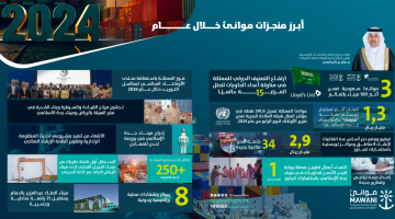 موانئ تعزز مكانة المملكة كمركز لوجستي عالمي في 2024 - التقرير