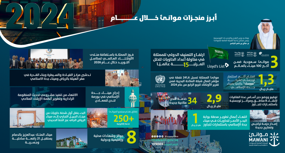 موانئ تعزز مكانة المملكة كمركز لوجستي عالمي في 2024 – التقرير