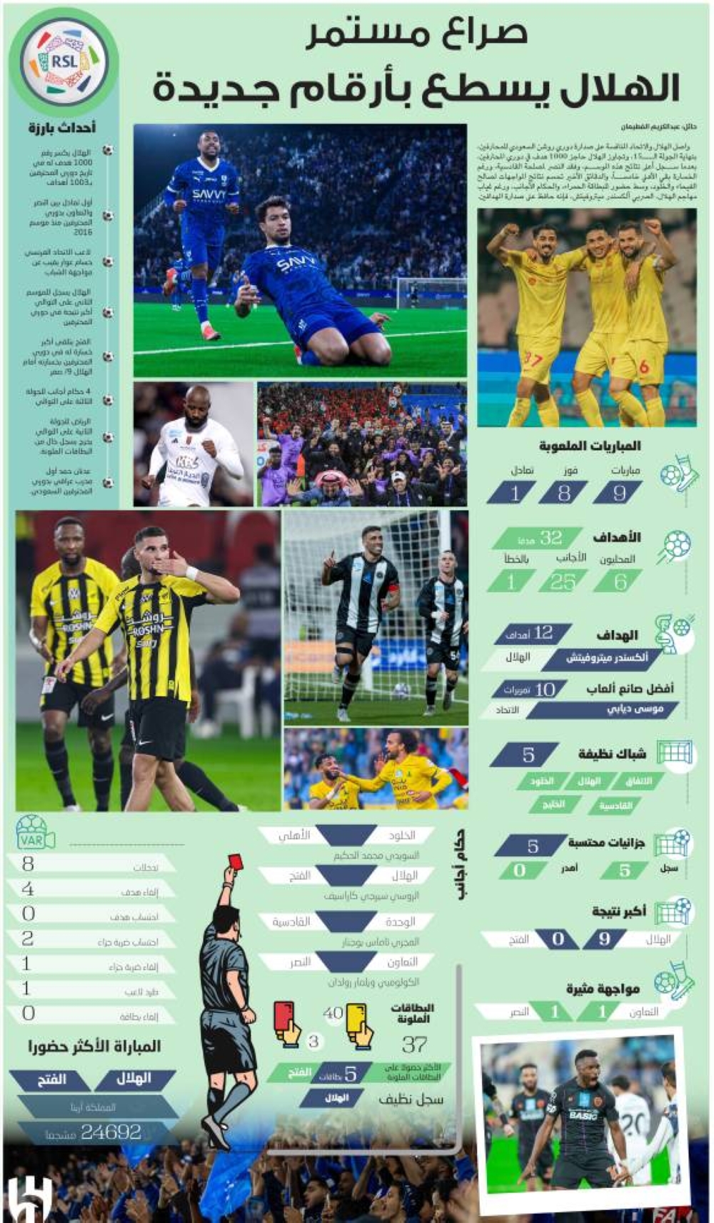 الهلال يسطع بأرقام جديدة – جريدة الوطن السعودية – التقرير