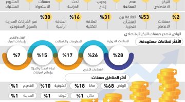 317 طلبا للتركزات الاقتصادية - جريدة الوطن السعودية - التقرير