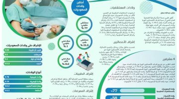 %99 إشراف الأخصائيين المهرة على توليد النساء - التقرير