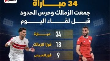 34 مباراة جمعت الزمالك وحرس الحدود قبل لقاء الليلة.. إنفو جراف - التقرير