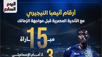 أرقام إنيمبا النيجيري مع الأندية المصرية قبل مواجهة الزمالك.. إنفوجراف - التقرير