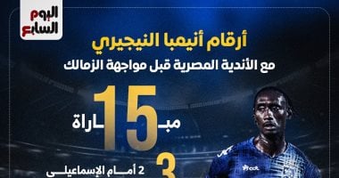 أرقام إنيمبا النيجيري مع الأندية المصرية قبل مواجهة الزمالك.. إنفوجراف – التقرير