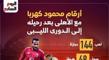 ماذا قدم كهربا مع الأهلى قبل بداية رحلته مع الاتحاد الليبى؟..إنفوجراف - التقرير