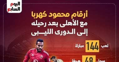 ماذا قدم كهربا مع الأهلى قبل بداية رحلته مع الاتحاد الليبى؟..إنفوجراف – التقرير