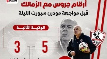 أرقام جروس مع الزمالك قبل مواجهة مودرن سبورت الليلة.. إنفو جراف - التقرير