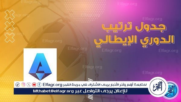 ترتيب هدافي الدوري الإيطالي قبل مباريات اليوم – التقرير