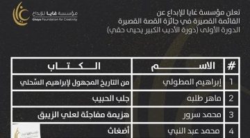 برعاية وزارة الثقافة.. مؤسسة غايا تعلن عن القائمة القصيرة لمسابقتها الإبداعية - التقرير